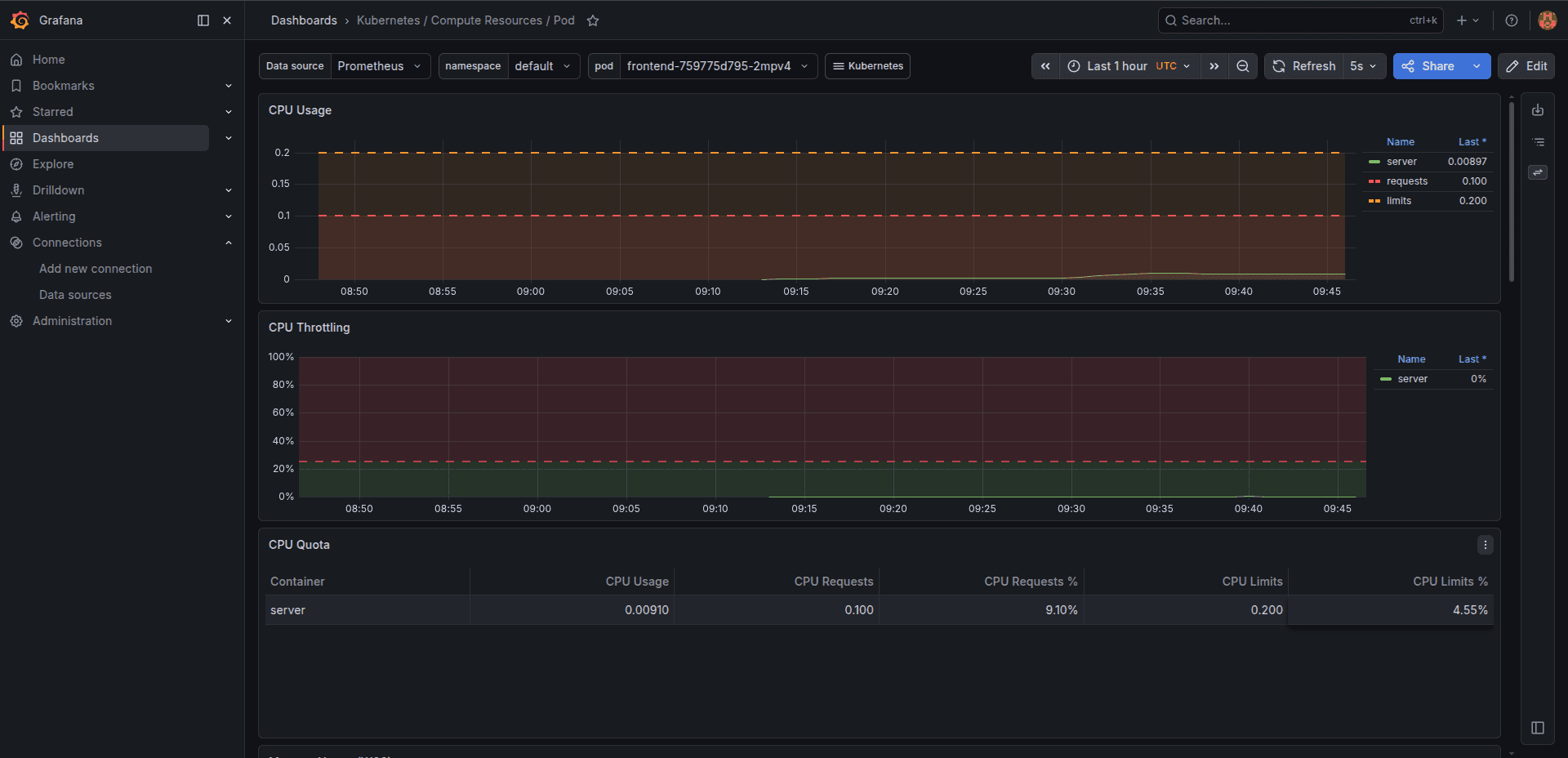 Grafana Dashboard 1