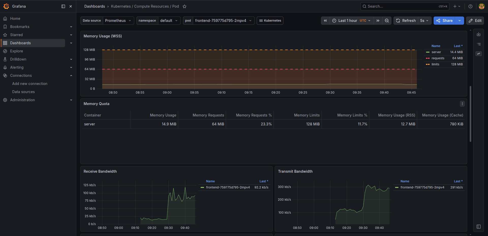 Grafana Dashboard 2
