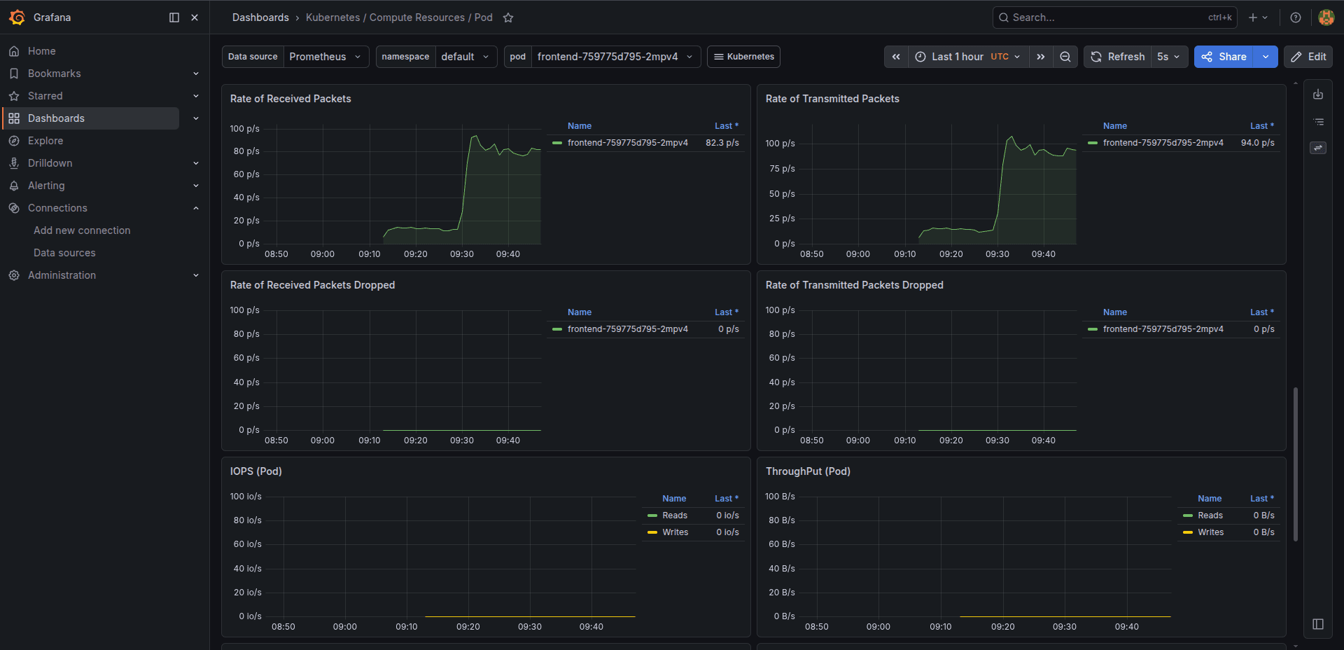 Grafana Dashboard 3