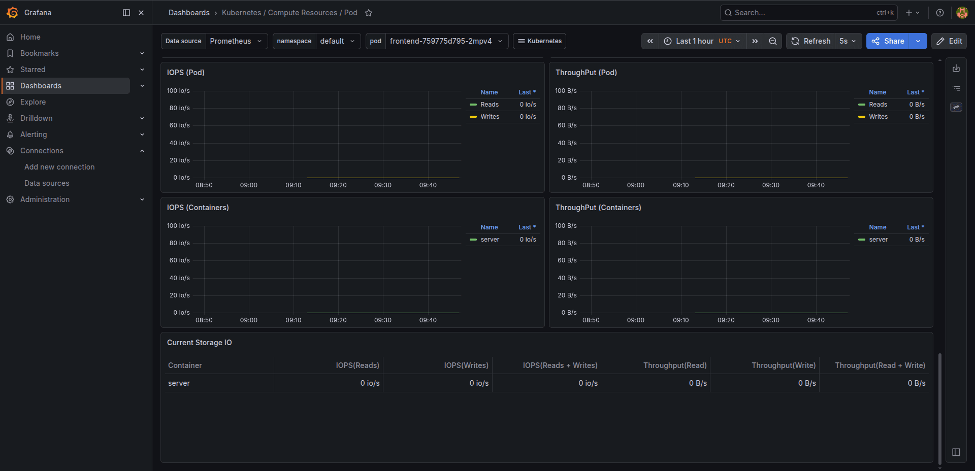 Grafana Dashboard 4
