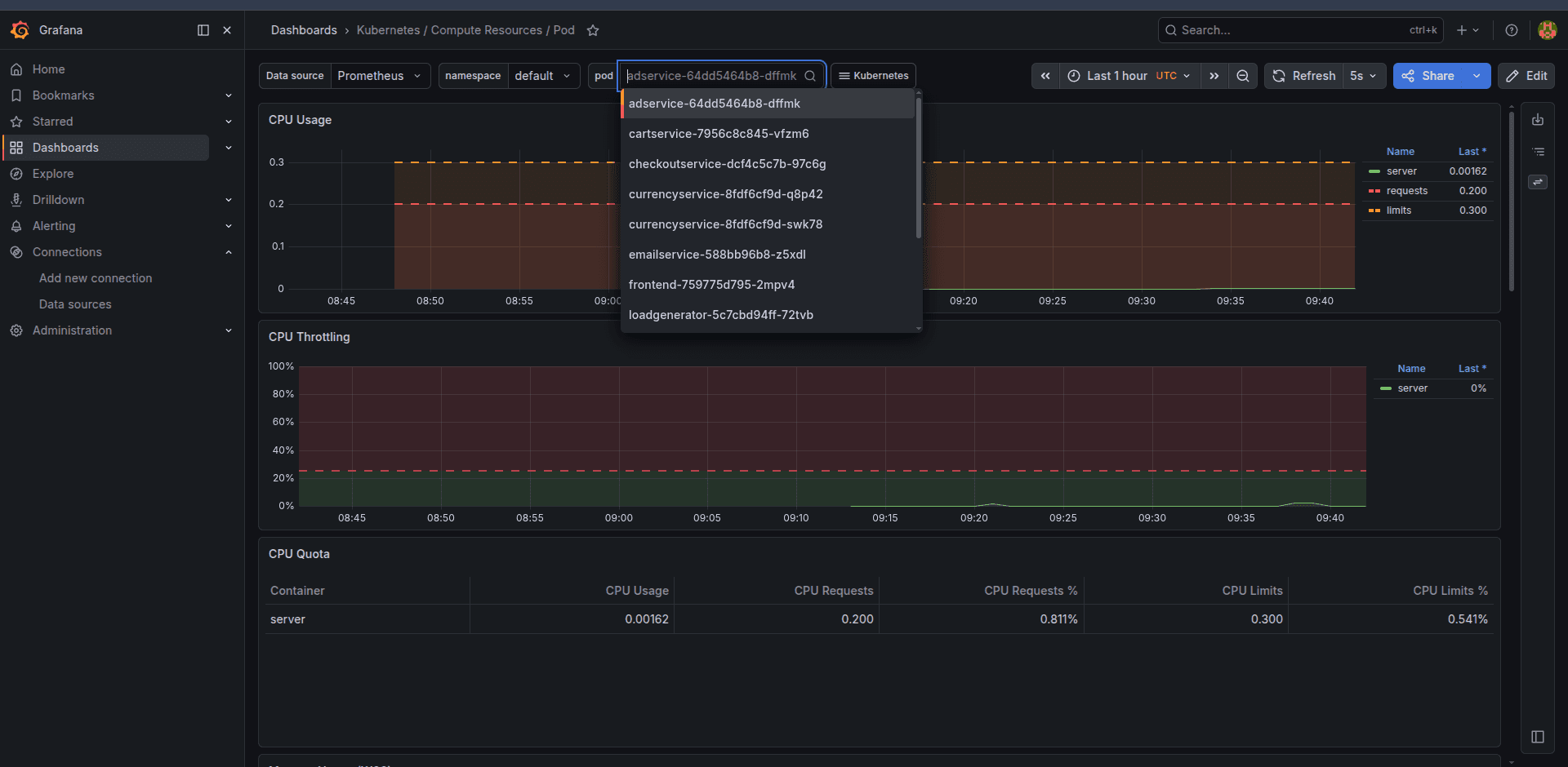 Grafana Pods